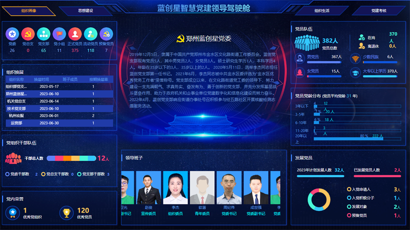 高校智慧党建领导驾驶舱.png